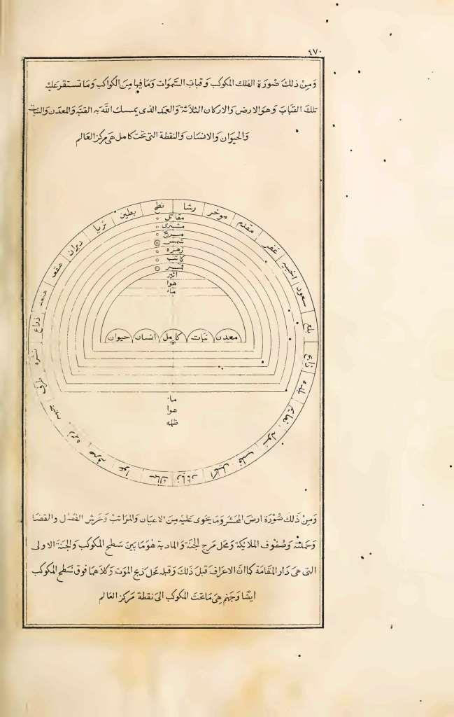 futmak.com - Page 470 - from part Three of the first Boulaq edition